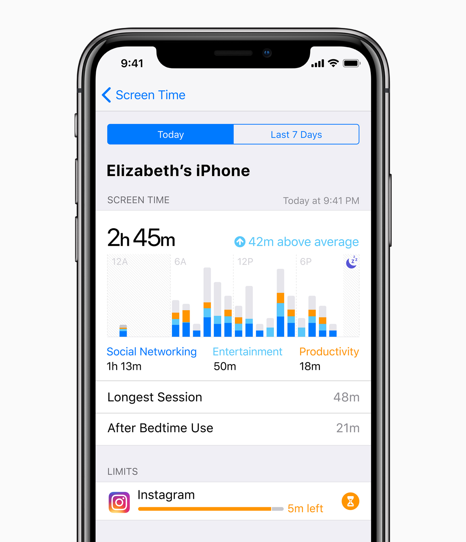 Screenshot of the iOS Screen Time dashboard. Includes total time, longest session duration, after bedtime use, and application limits.